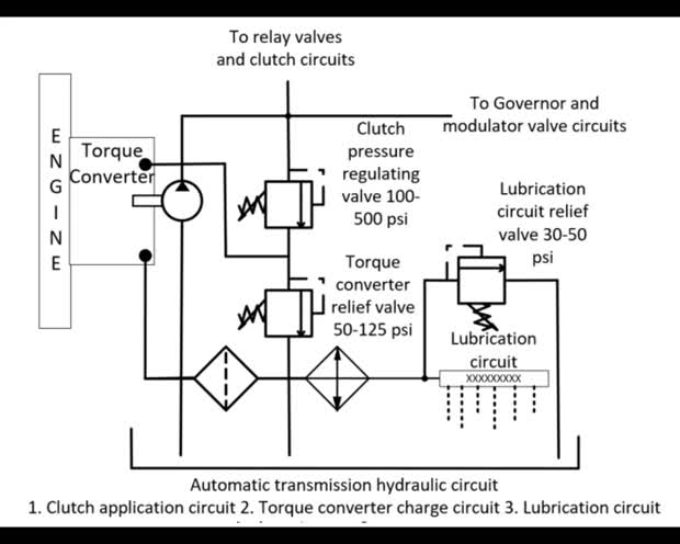 190303d Automatic transmission basic hydraulic circuits