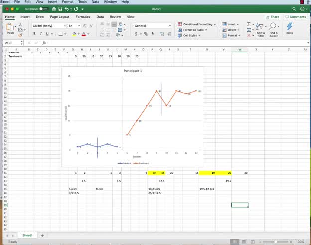 Between Conditions Relative level change(CC)