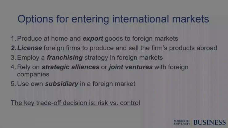 International Strategy Entry Options