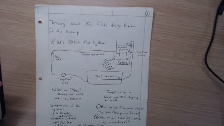 Getting started on Swamp design